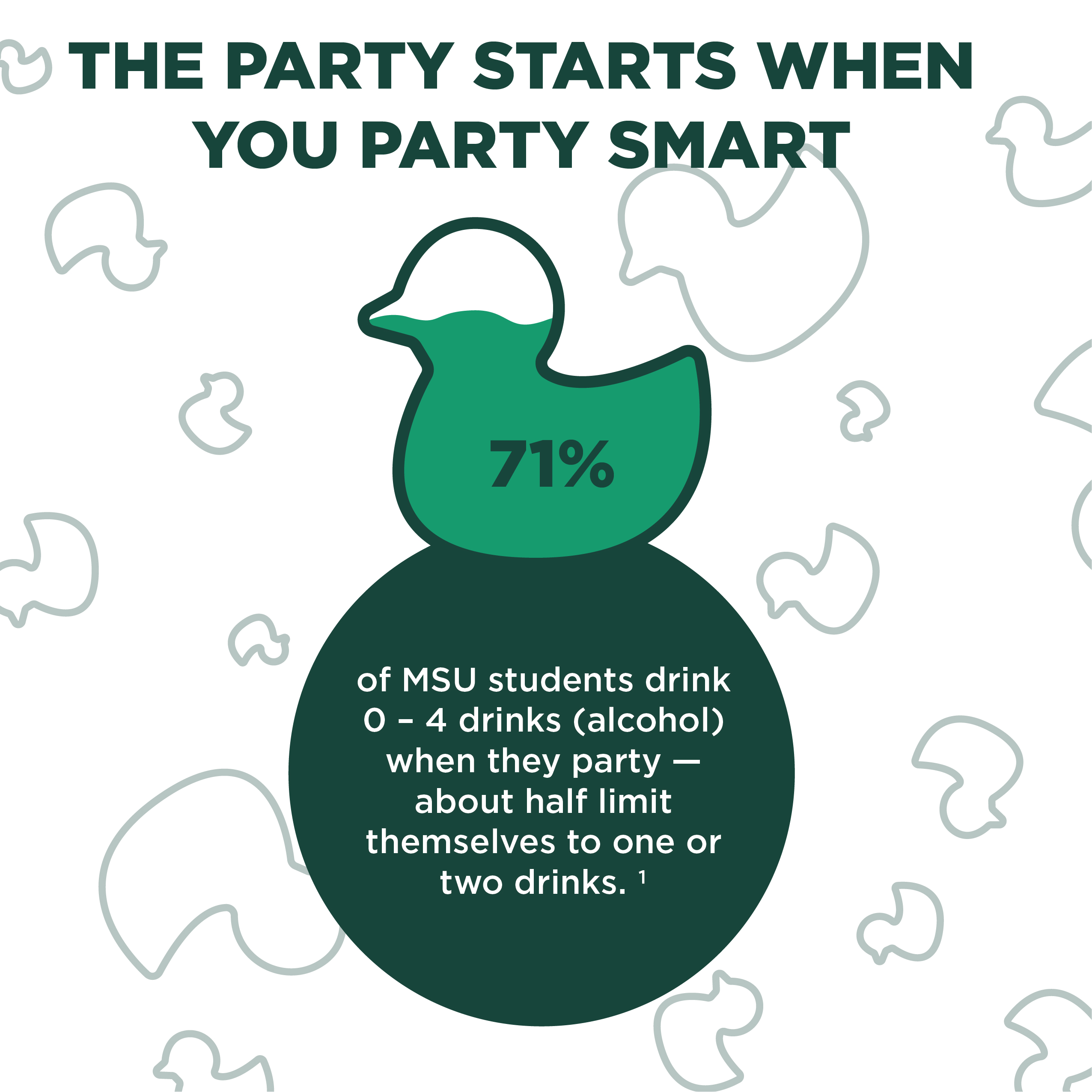 An illustrated rubber duck sits atop a circle. Most of the duck is colored in like a thermometer. Text reads, "71% of MSU students drink 0-4 alcoholic drinks when they party. About half limit themselves to one or two drinks."