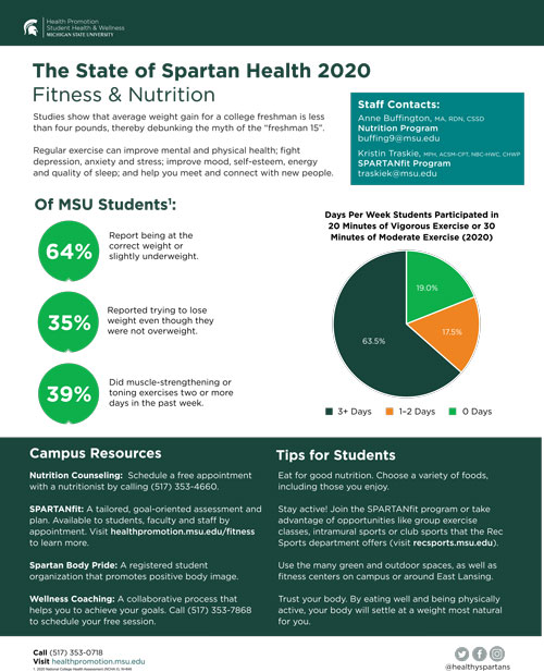 image of MSU NCHA 2020 Factsheet - Fitness & Nutrition