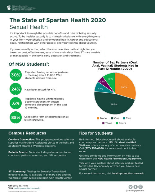 MSU NCHA 2020 Factsheet - Sexual Health