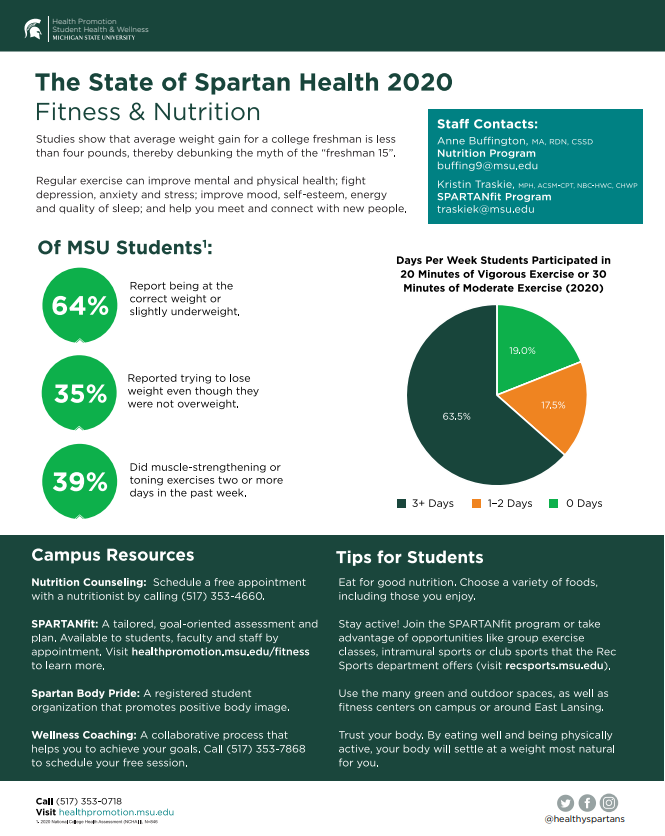 Fitness & Nutrition Fact Sheet
