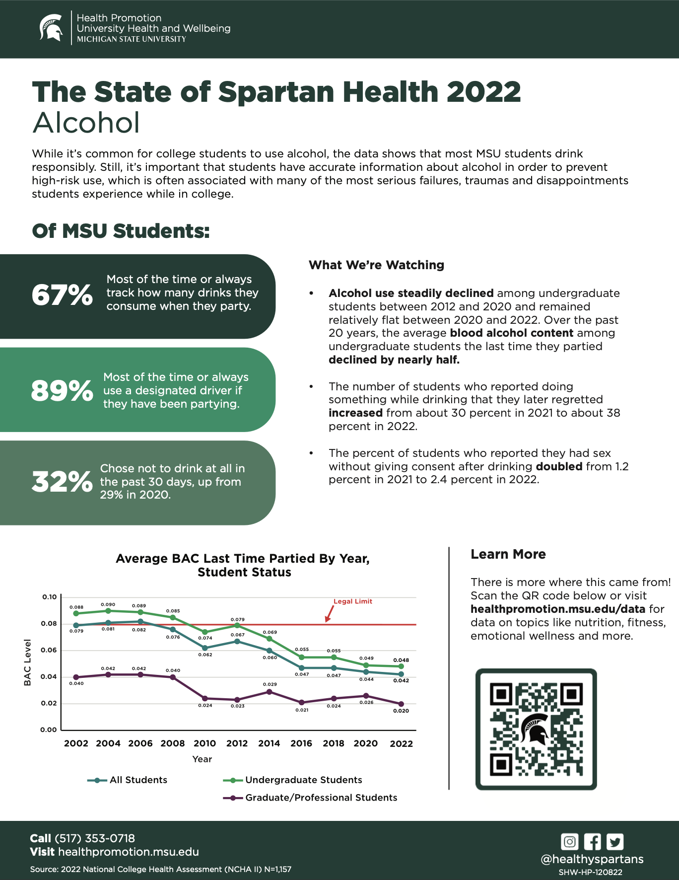 image of MSU NCHA 2020 Alcohol Fact Sheet